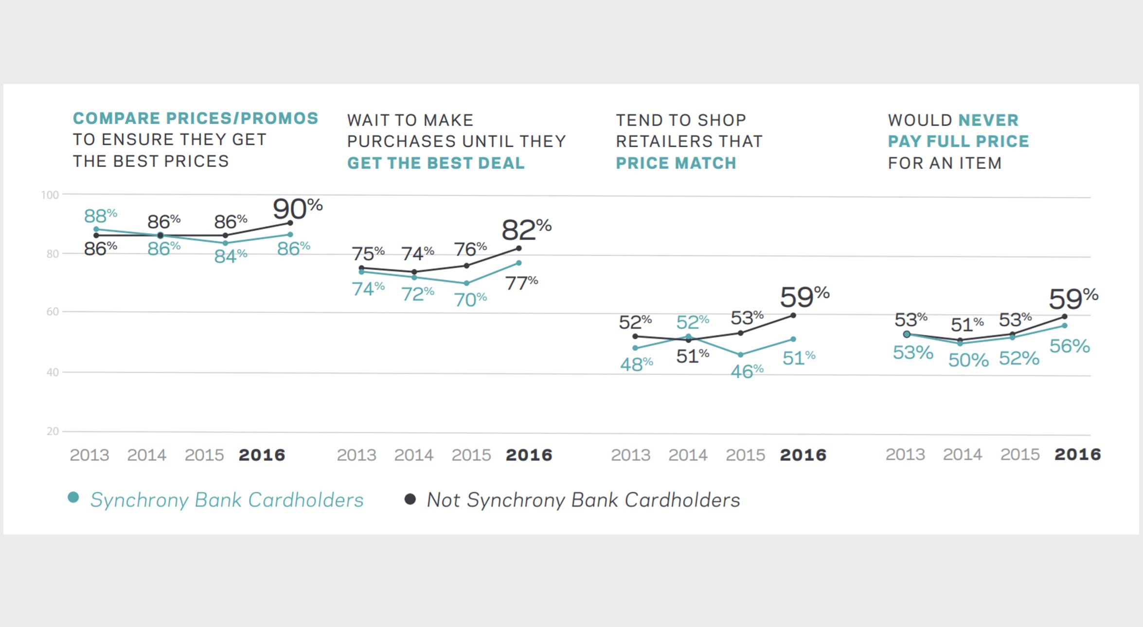 Consumer Attitudes