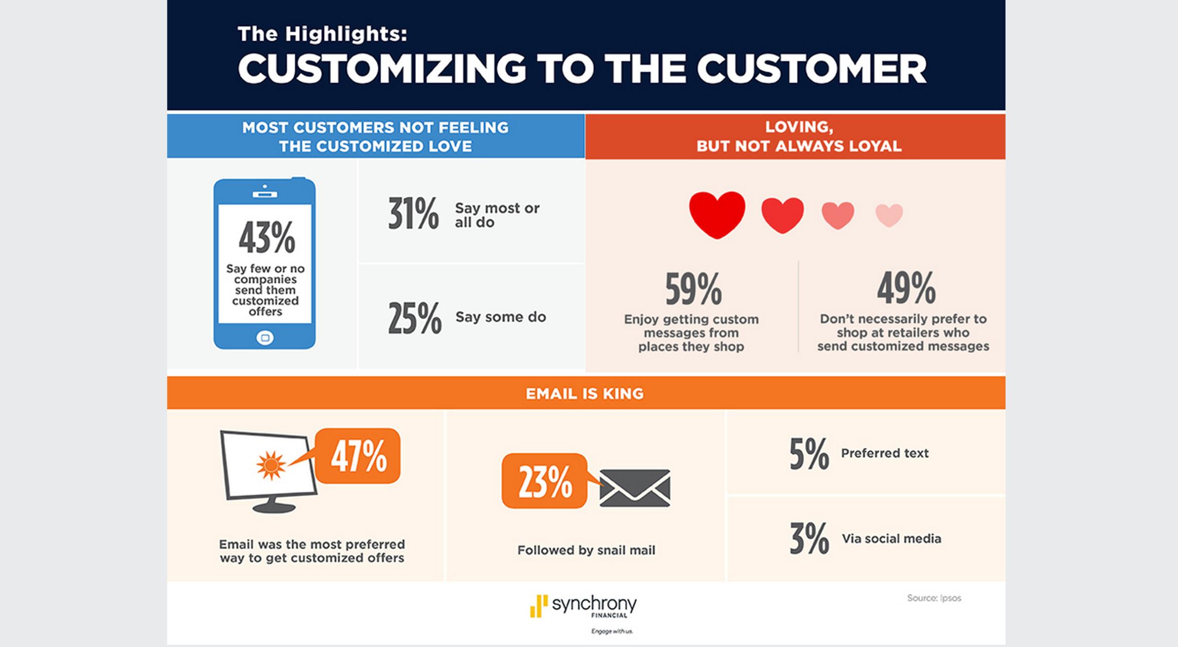 Customizing to The Customer