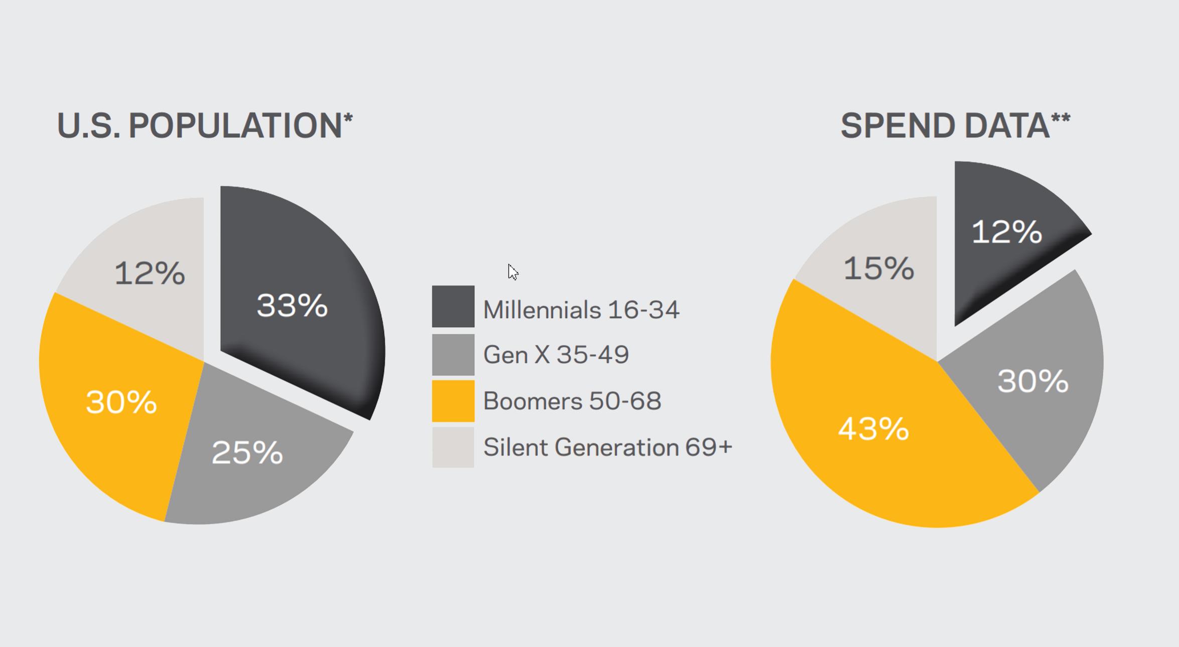 Sales Data