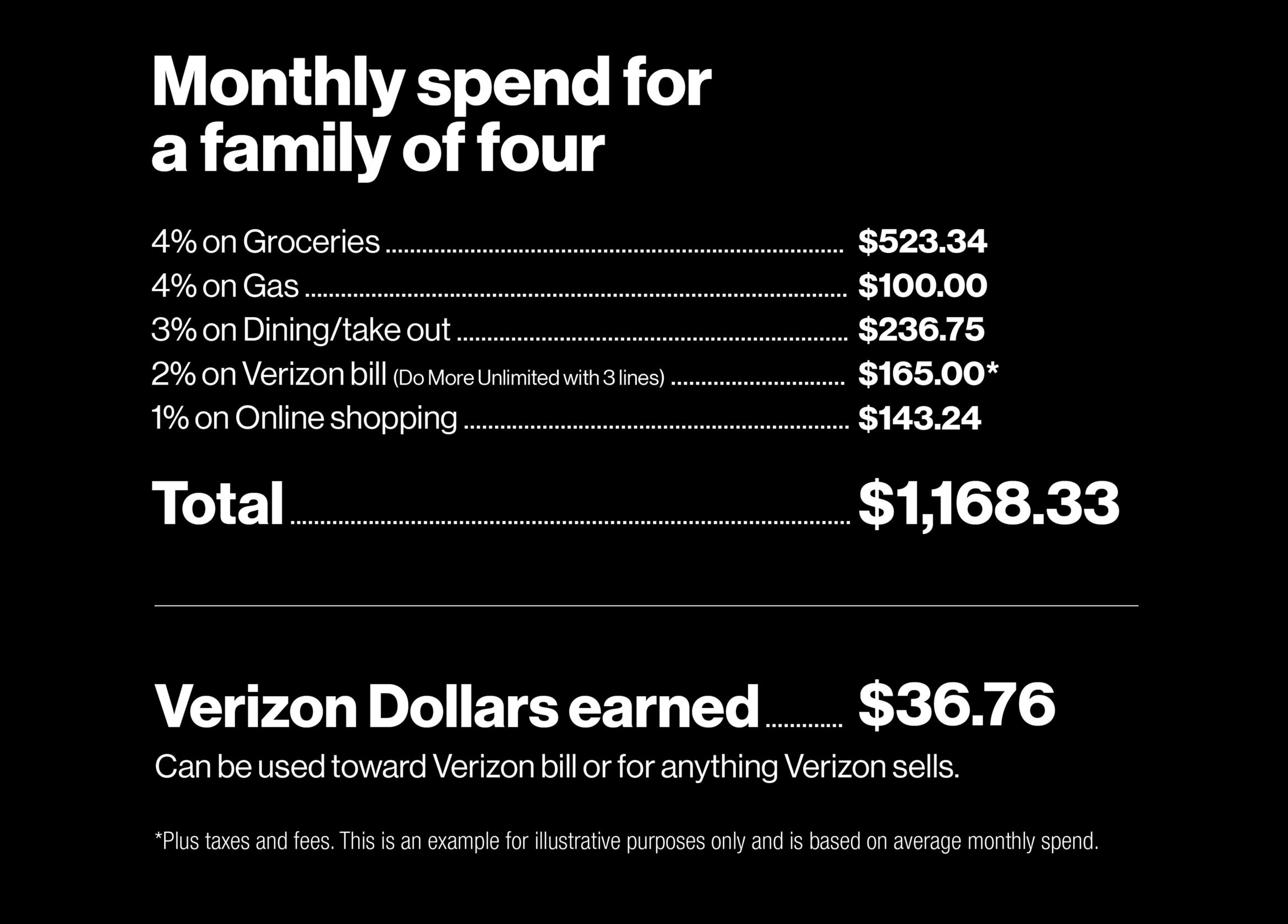 Introducing the Verizon Visa Card